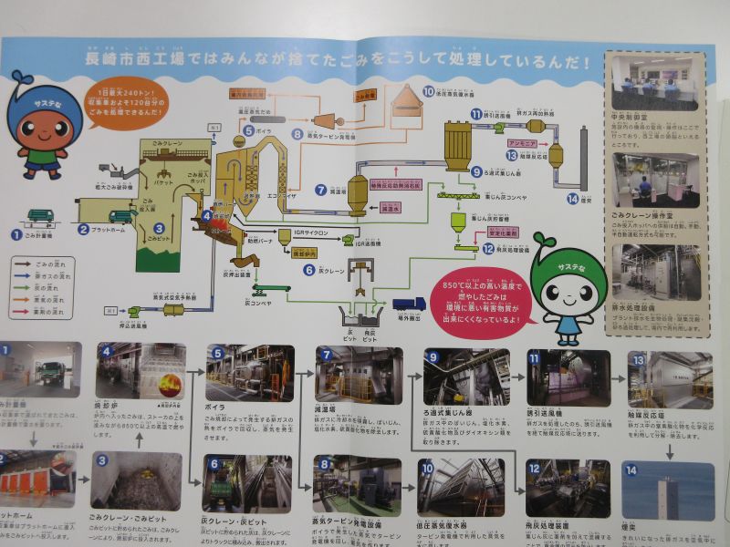 4年生 社会科見学(長崎市西工場・手熊浄水場)の画像
