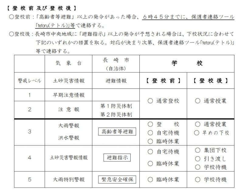 大雨（避難情報）に伴う学校の対応についての画像