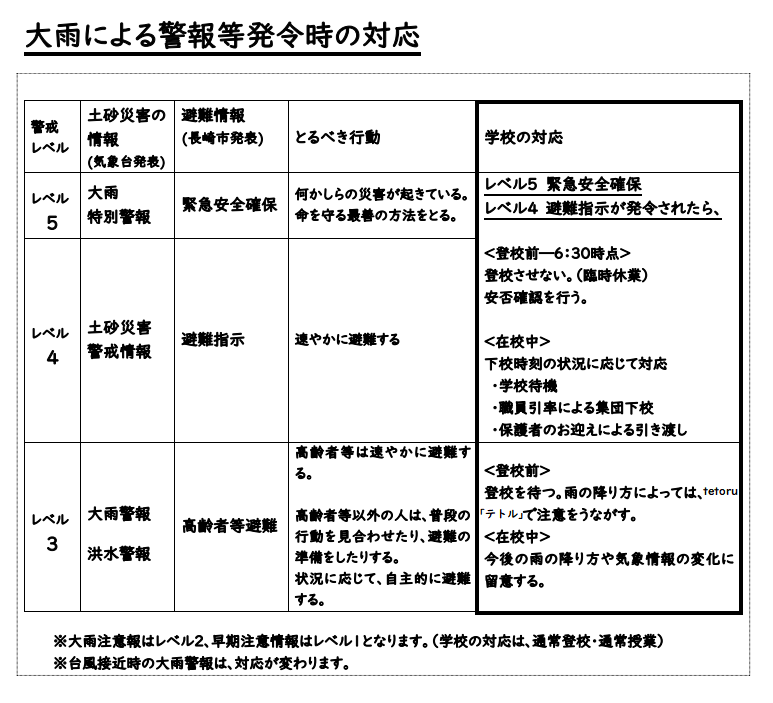 大雨による警報等発令時の対応の画像