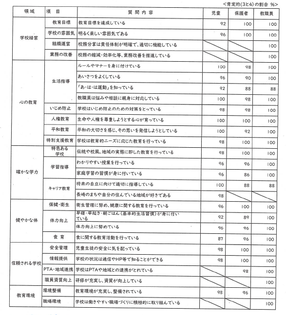学校評価の画像