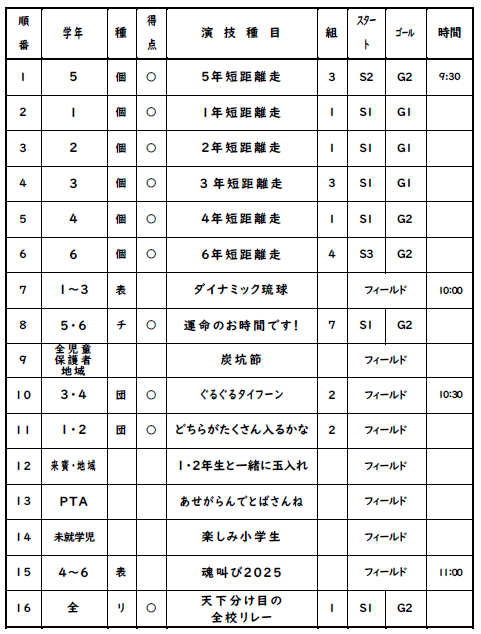 R7運動会プログラムの画像