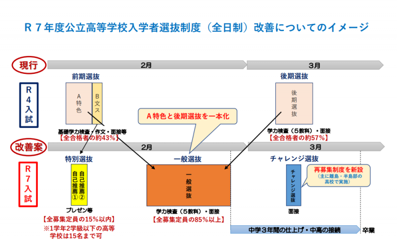 令和７年度公立高校入学者選抜制度について「Ｑ＆Ａを更新しました」の画像