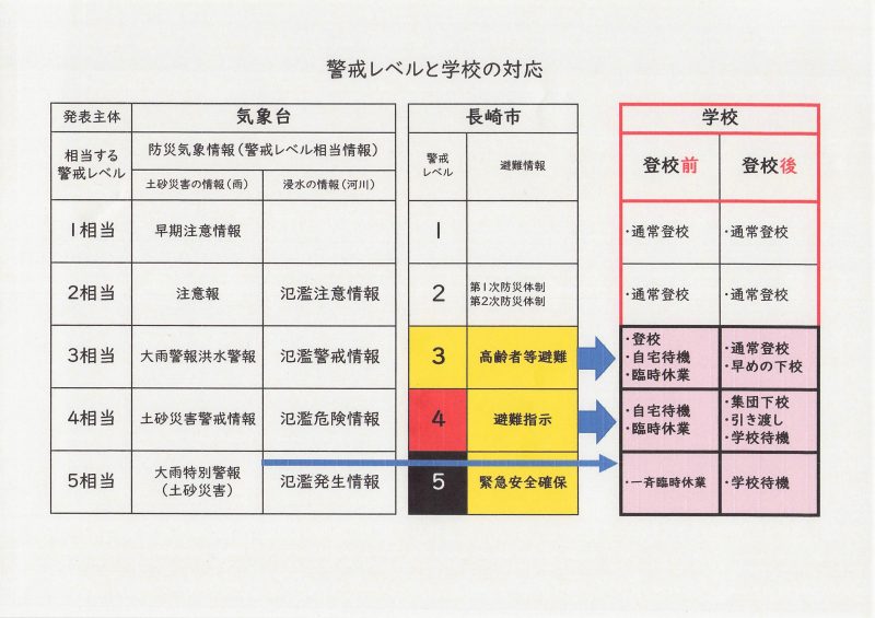 緊急時の対応の画像