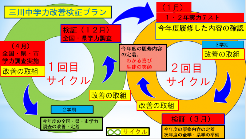 学力調査の画像