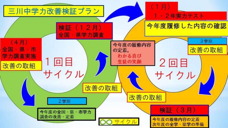検証の日の画像