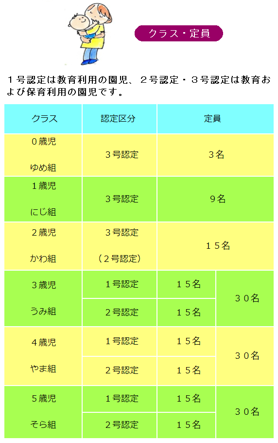 クラス・定員の画像