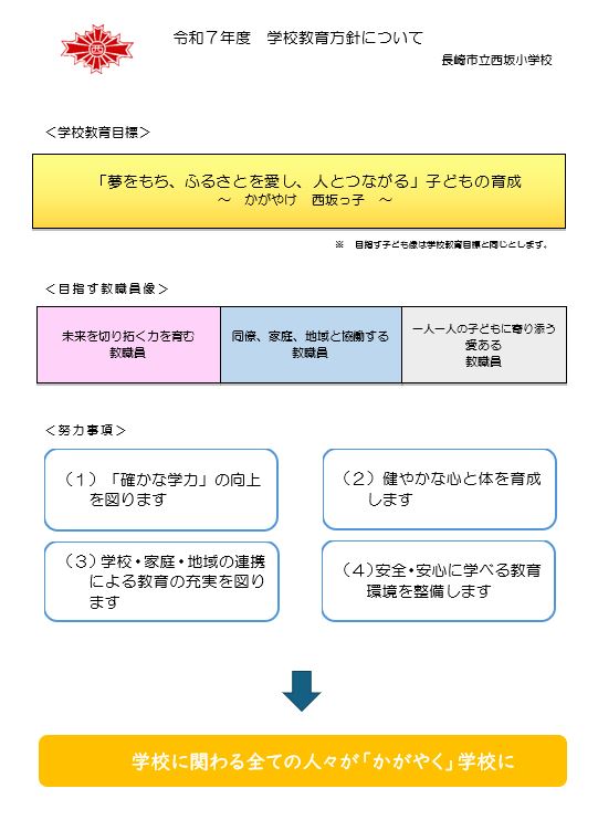 教育目標の画像