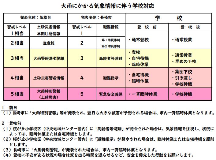 緊急時の対応の画像