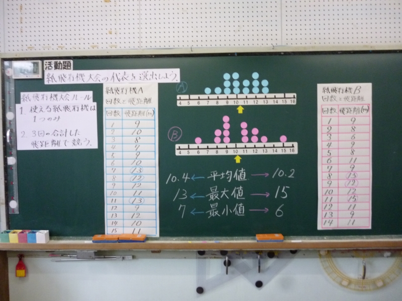 校内研究で６年の研究授業が行われましたの画像