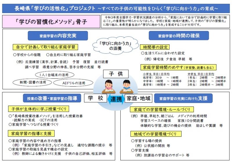 「学びの習慣化メソッド」骨子の画像