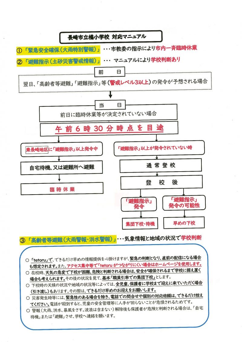 「大雨」等による警戒レベルについての画像
