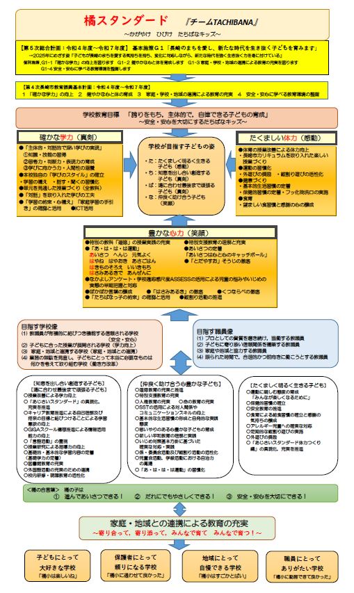 学校経営方針の画像