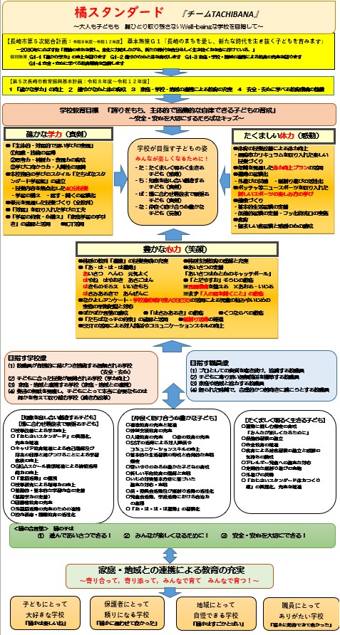 学校経営方針の画像
