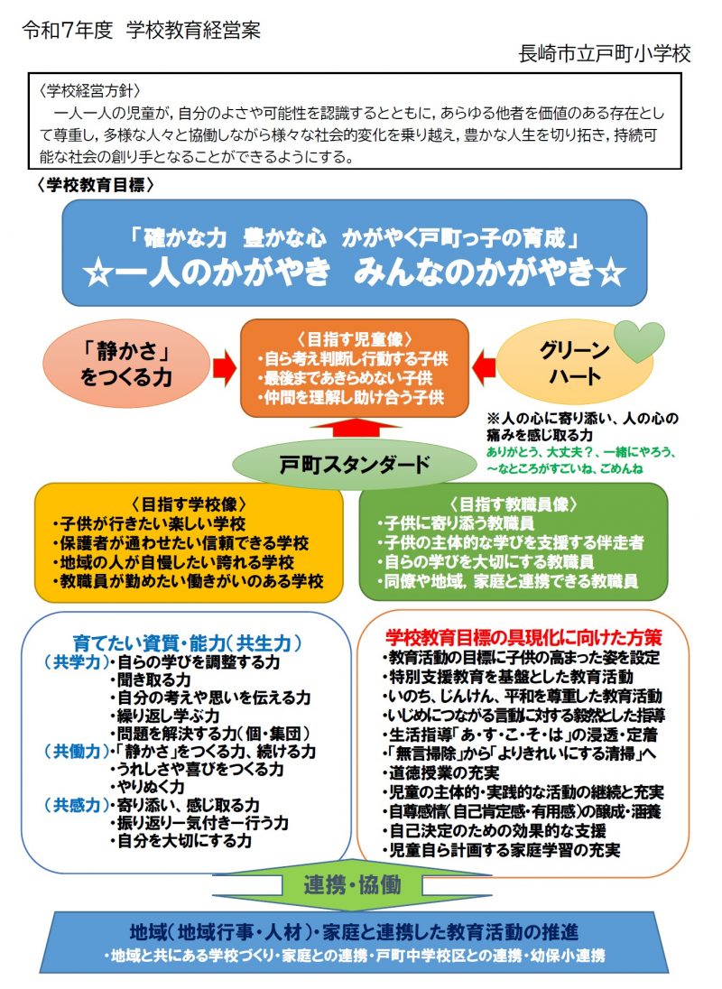 教育目標の画像