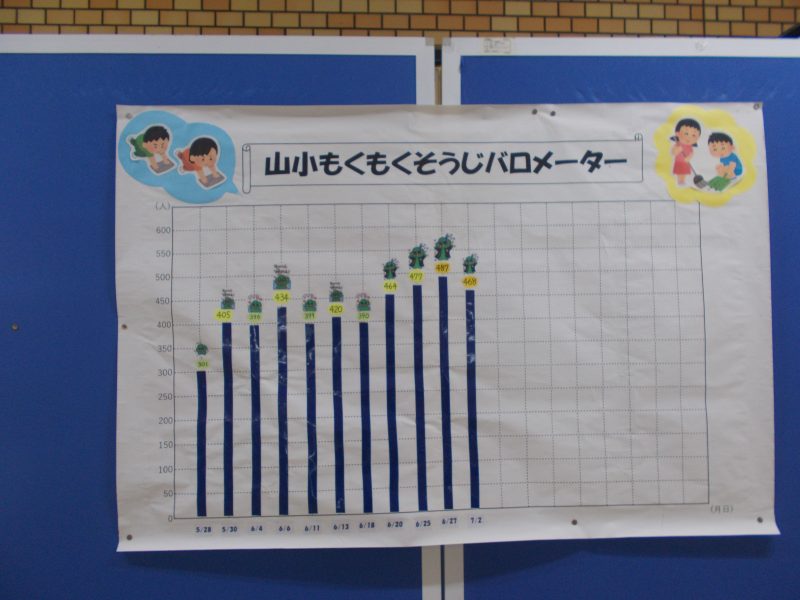 もくもく掃除バロメーターの画像