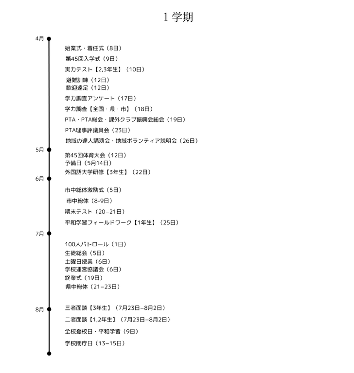令和6年度1学期の画像