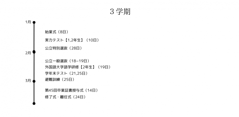 令和6年度3学期の画像